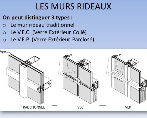 Le mur rideau traditionnel. Le V.E.C. (Verre Extérieur Collé) Le V.E.P. (Verre Extérieur Parclosé)